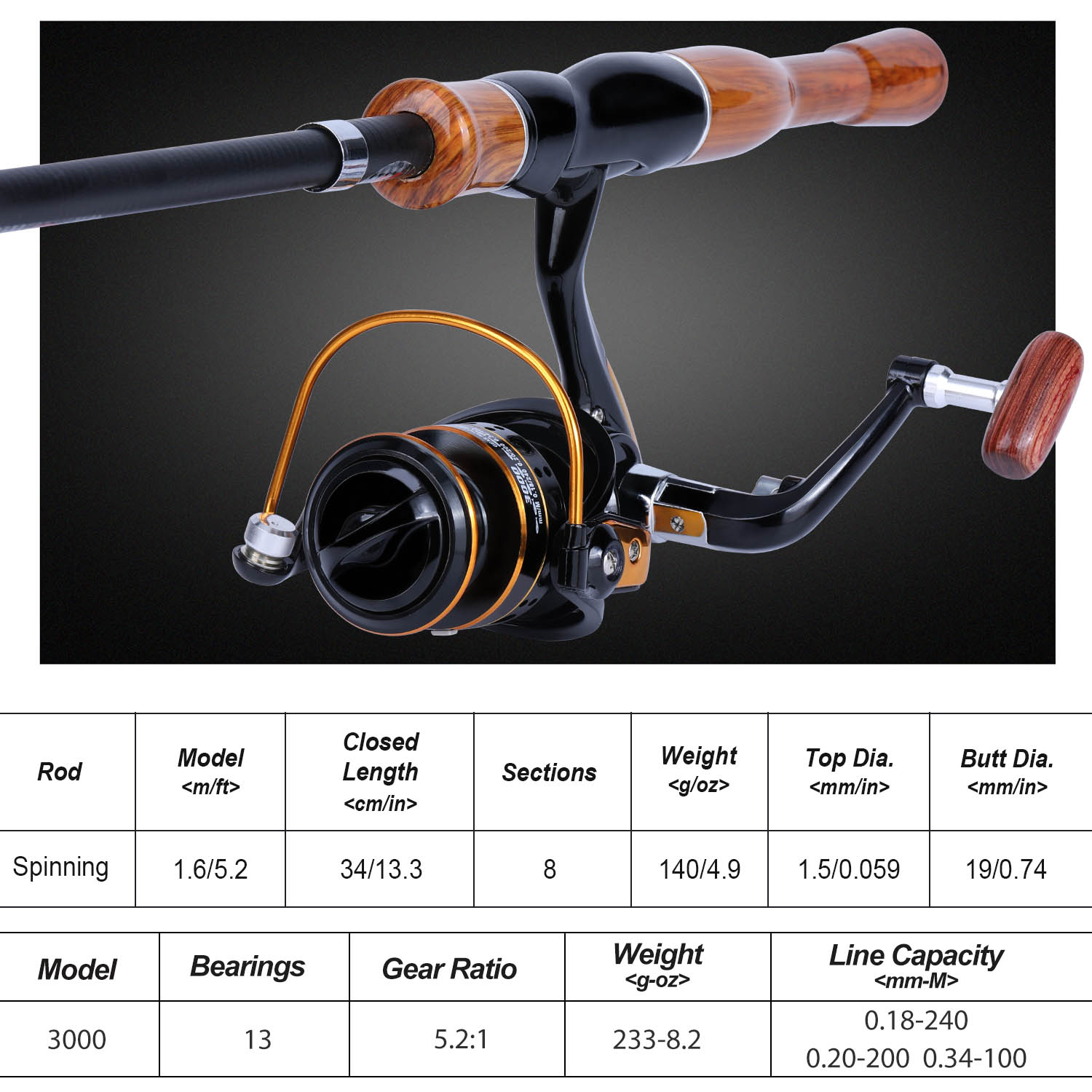 Sougayilang 釣り竿リールコンボ高感度グラスファイ - Fishing Boat Fiberglass のレビューと価格