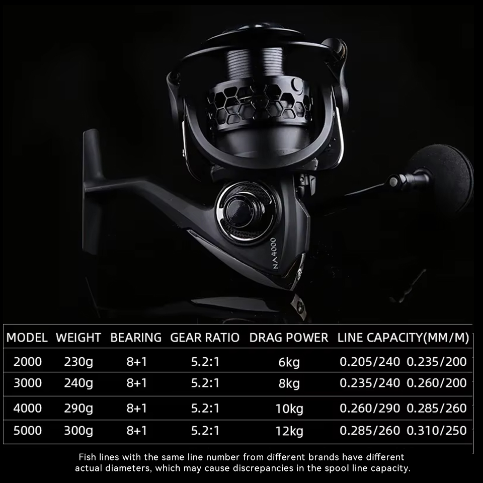 Tsurinoya-ロングキャスティングスピニングフィッシン - Kastking Reel Zephyr のレビューと価格