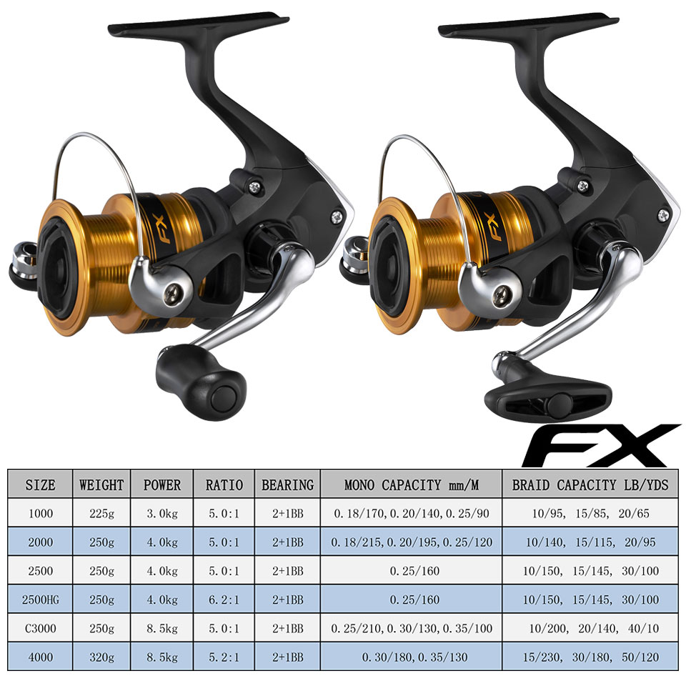 シマノ釣りリール FX スピニング釣りリールハンドル交換スピ - Abu Garcia Reel Max のレビューと価格
