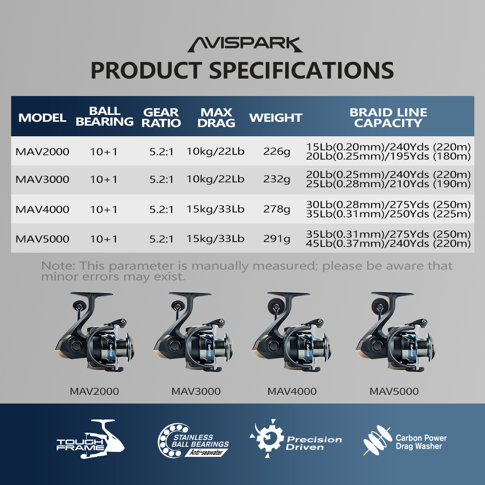 Soloking AVISPARK スピニングフィッシングリ - Kastking Reel Zephyr のレビューと価格