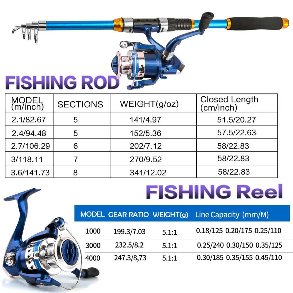 2.1-3.6M 伸縮式ガラス繊維釣竿セット リール & ア - Fishing Boat Fiberglass のレビューと価格