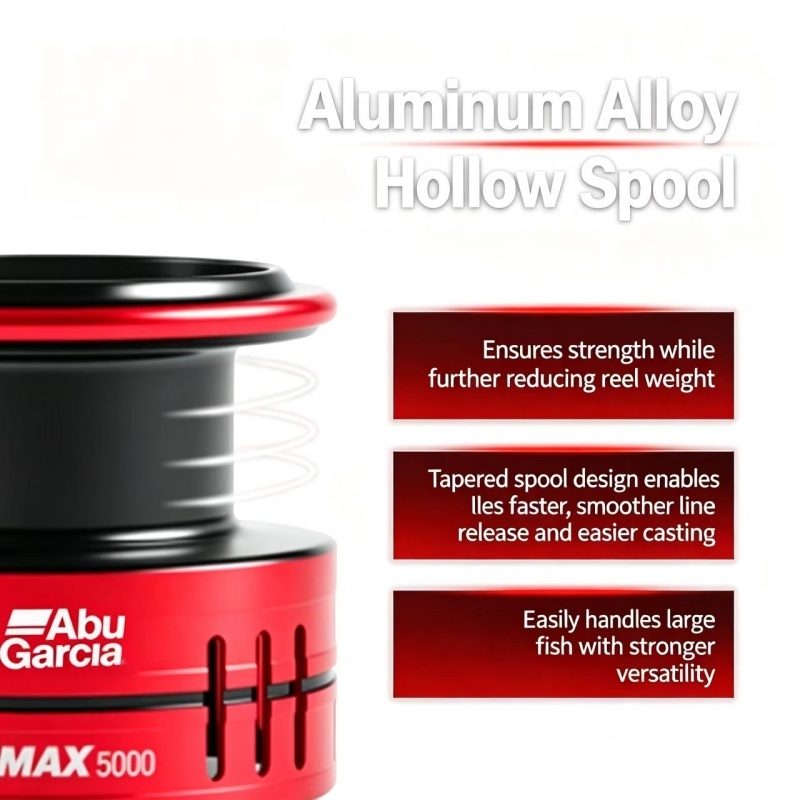 アブガルシア BMA スピニングフィッシングリール ドラグフ - Abu Garcia Reel Max のレビューと価格