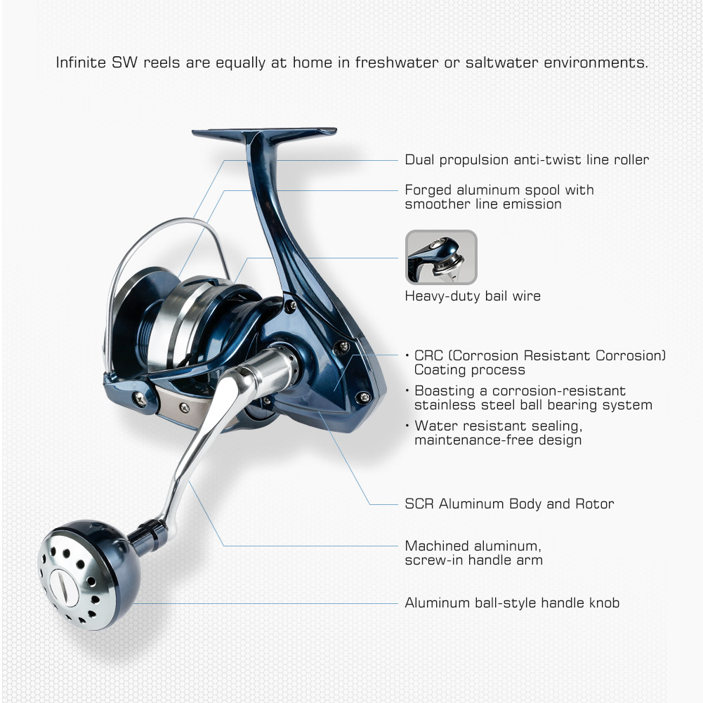 Noeby スピニング釣りリール 2500 3000 400 - Shimano Reel Stradic のレビューと価格
